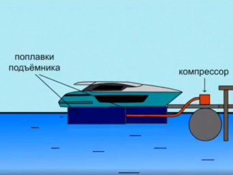 Судоподъемник понтонный Судоподъемник понтонный
